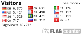 free counters