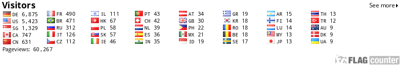 free counters
