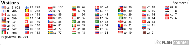 free counters