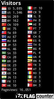 free counters