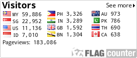 free counters