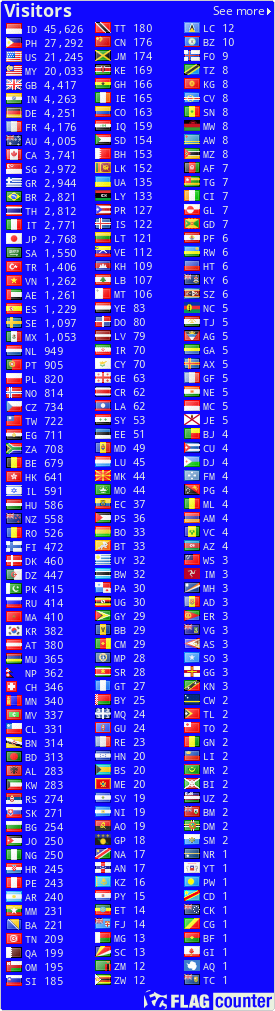 free counters