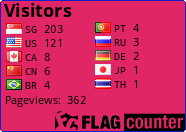 free counters