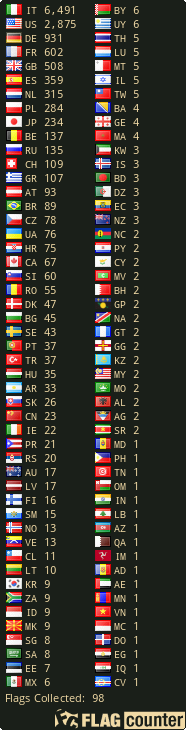 free counters