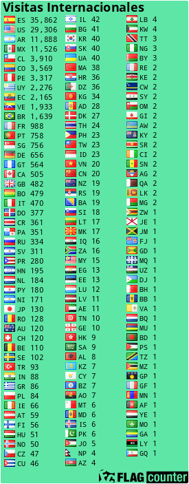 Flag Counter
