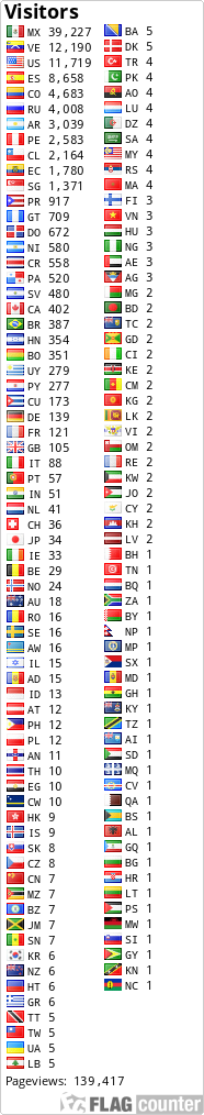 free counters