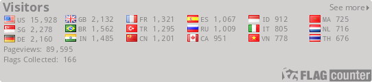 Flag Counter