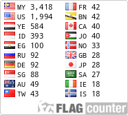 free counters