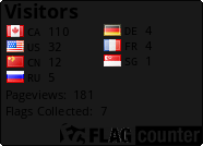 Flag Counter