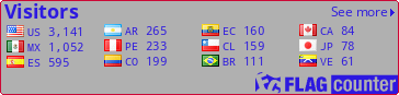free counters