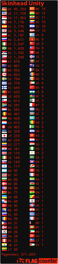 Free counters!