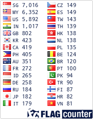 free counters