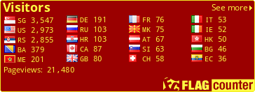 Flag Counter