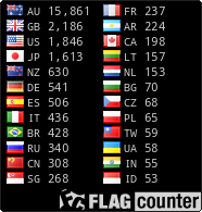 Flag Counter