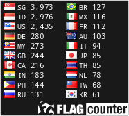 free counters