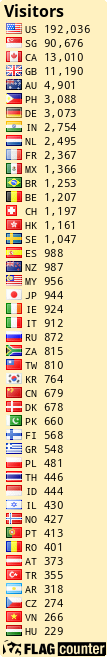 free counters