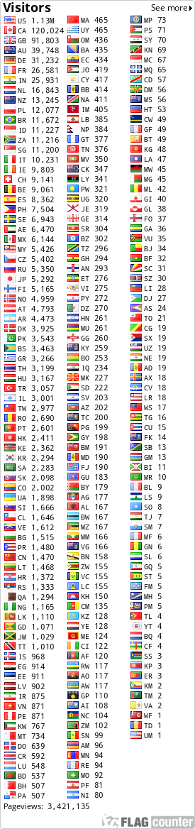 free counters