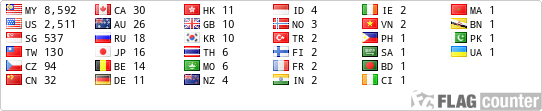 free counters
