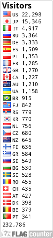 3D2R counter