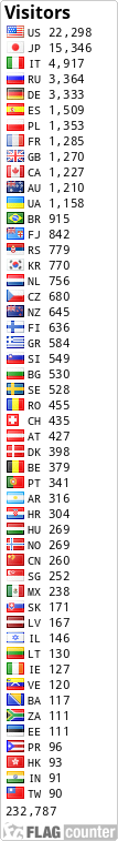 3D2R counter