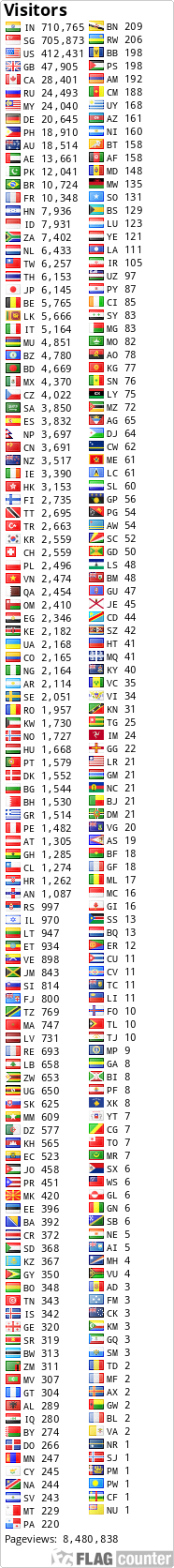 free counters