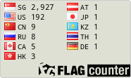 free counters