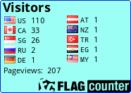 free counters