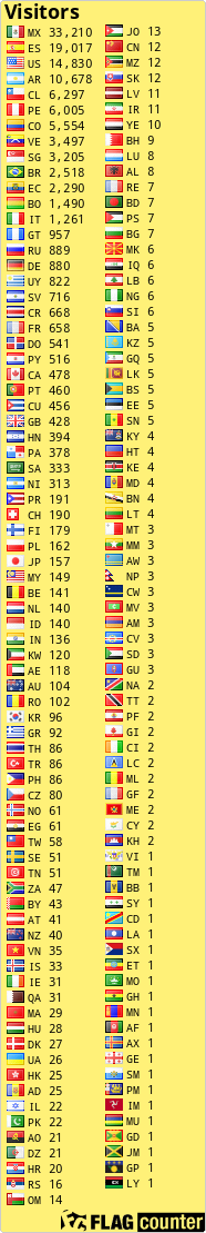 free counters