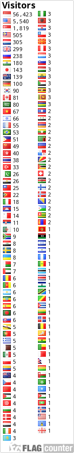 Flag Counter