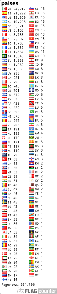 free counters