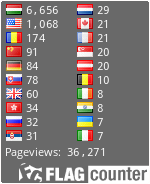 free counters