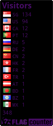 free counters