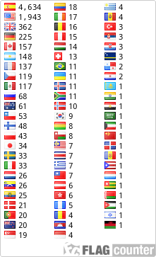 Flag Counter