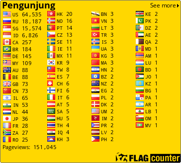 free counters