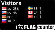 free counters