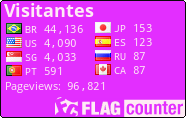 free counters