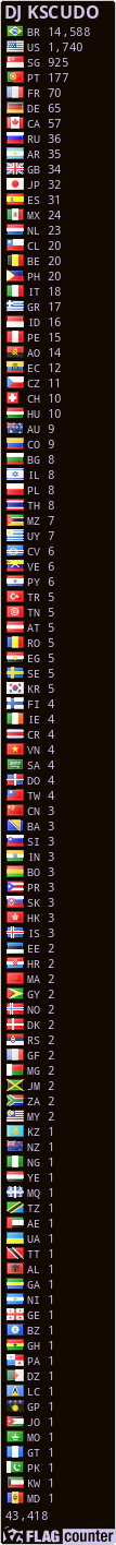 free counters