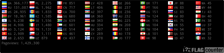 free counters
