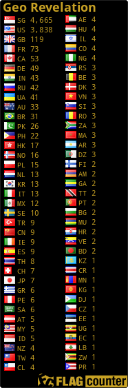free counters