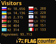 free counters