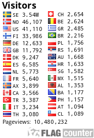 free counters