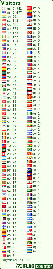 free counters