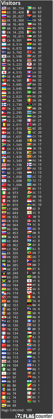 free counters