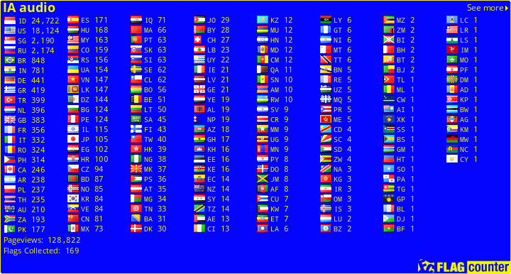 Flag Counter