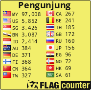 free counters