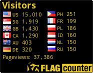 free counters
