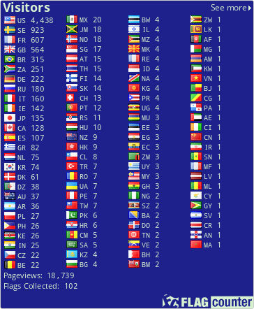 free counters