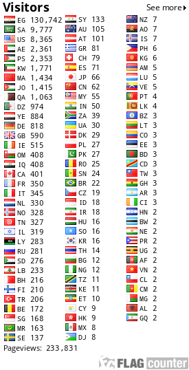 free counters