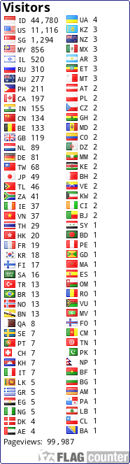 free counters