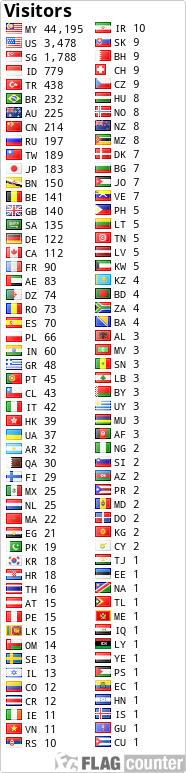 free counters